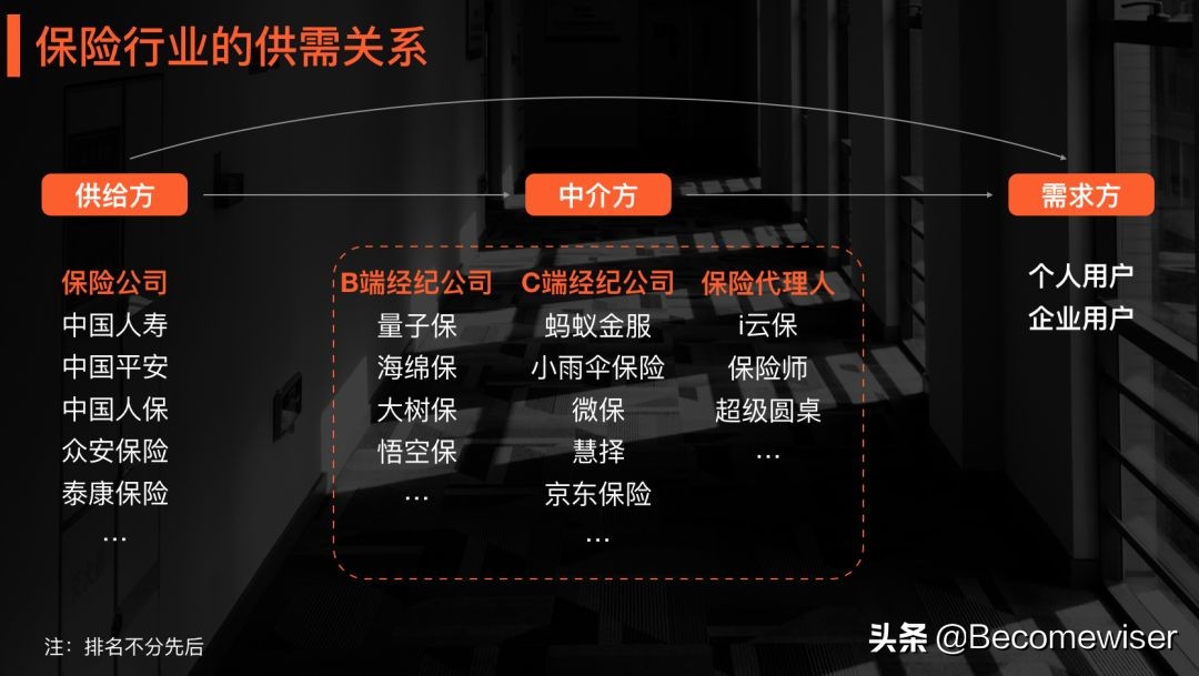 5分钟学会营销方法,5分钟学会商业模式
