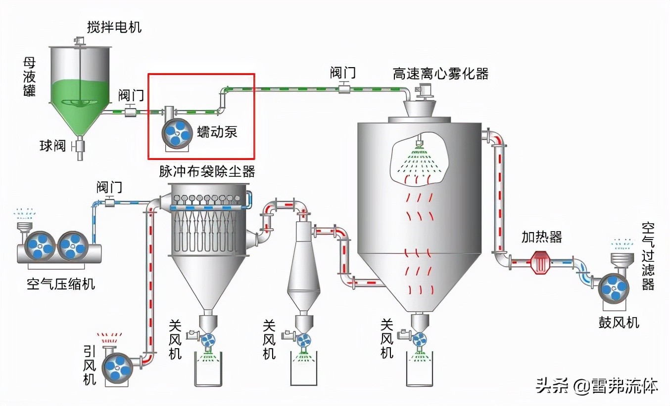 牛奶是怎么变成奶粉的,奶粉变成牛奶