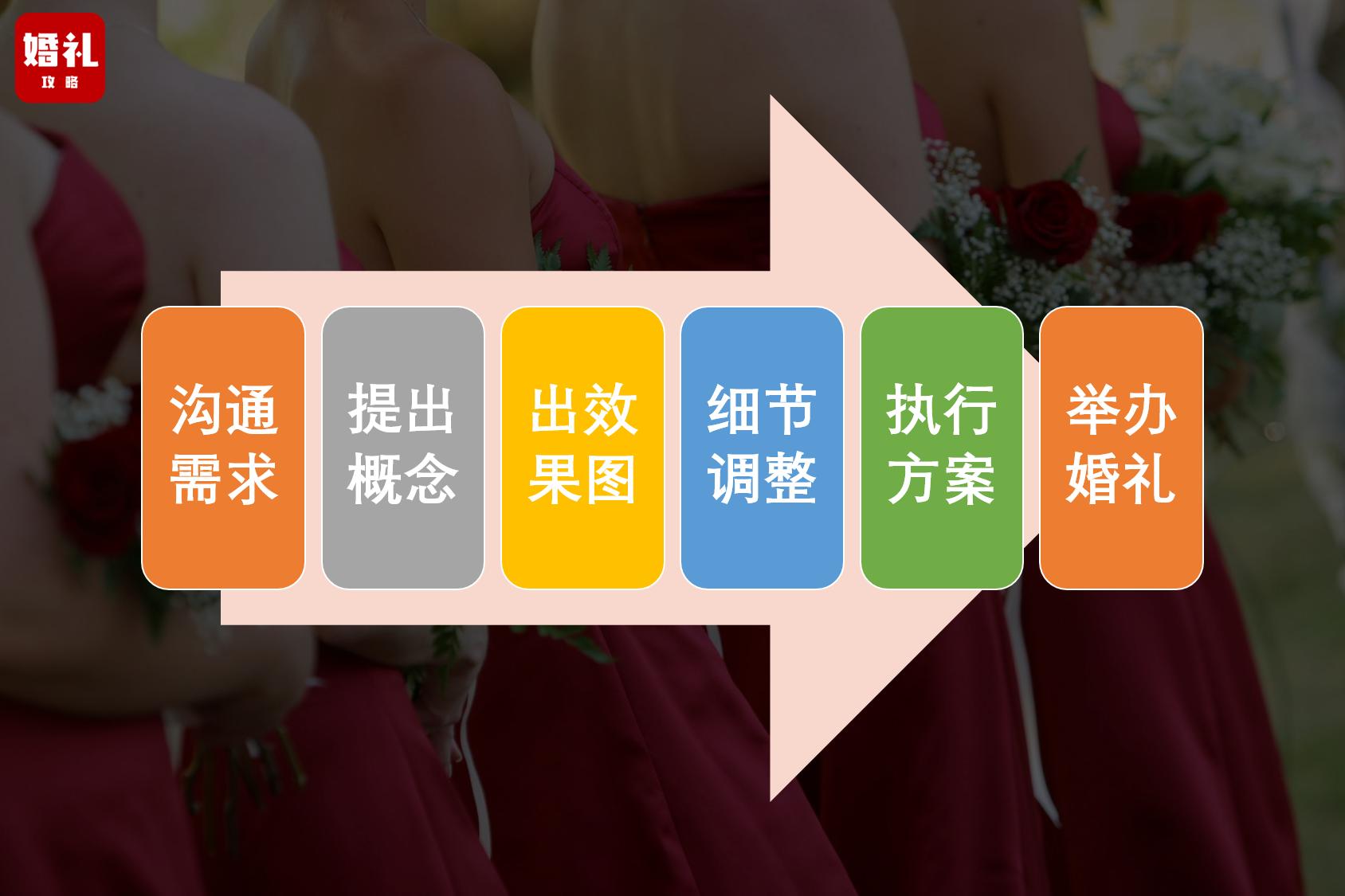 婚庆公司在结婚流程中都做什么,婚庆公司需要做什么事情
