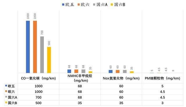 雪佛兰迈锐宝是国六吗,新款雪佛兰迈锐宝如何选
