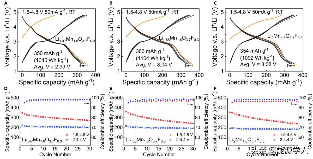 Matter：尖晶石型正极中连续的阳离子有序-无序调控