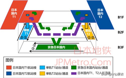 东京羽田机场攻略,凌晨东京市区如何到达羽田机场