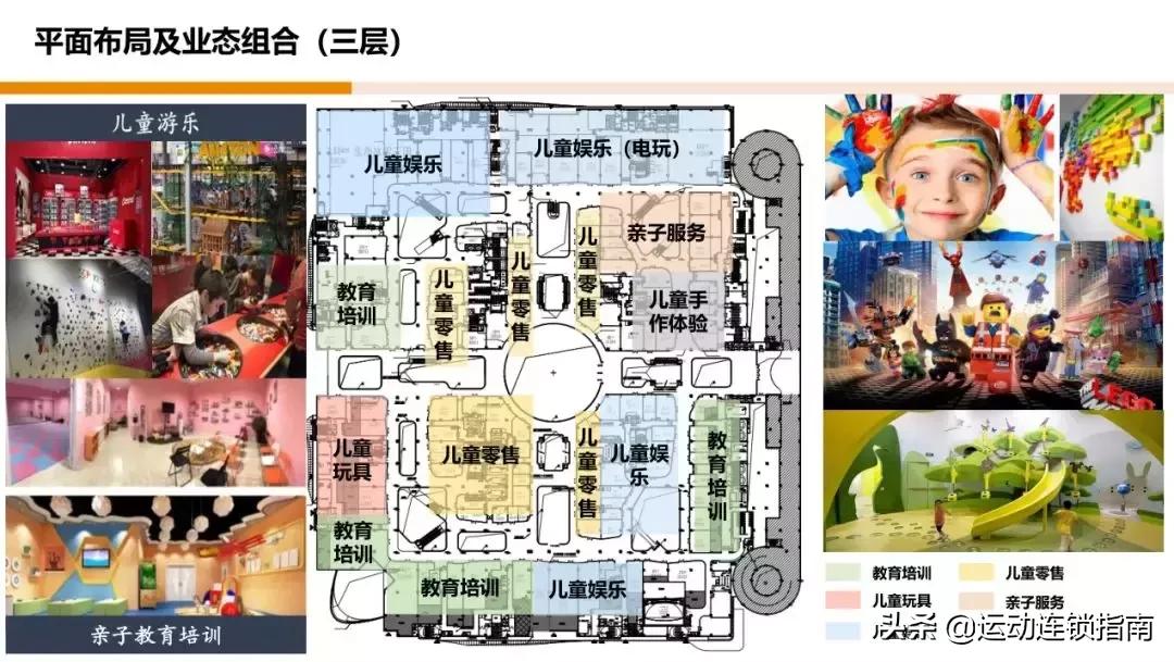 上广商场运动业态招商公告|运动连锁布告栏Vol.2