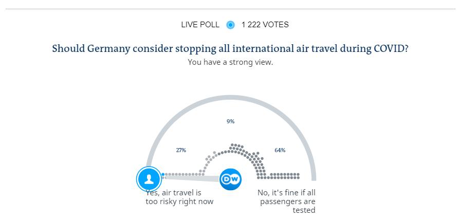 德国：考虑因冠状病毒突变停止所有航空旅行