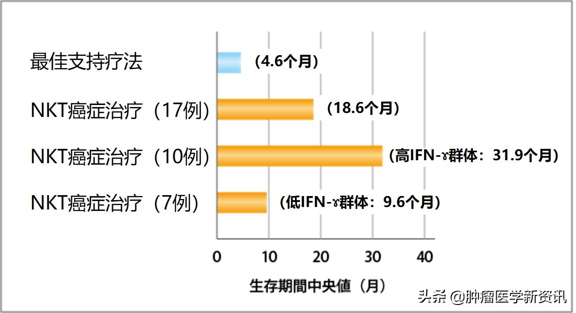 抑制癌细胞生长和扩散,为什么癌细胞不受控制