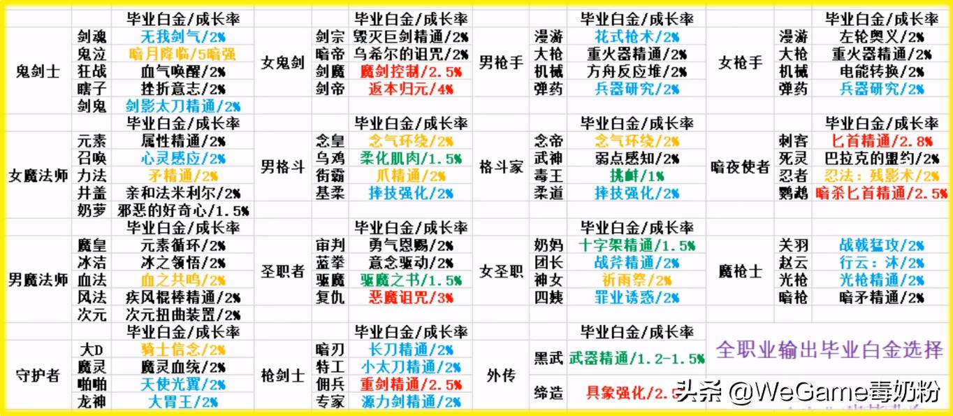dnf梦想白金能直接交易吗,dnf梦想白金自选礼盒