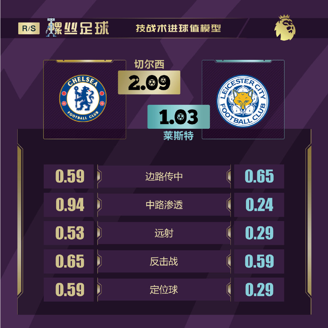 英超前瞻曼联vs布莱顿,英超本轮前瞻