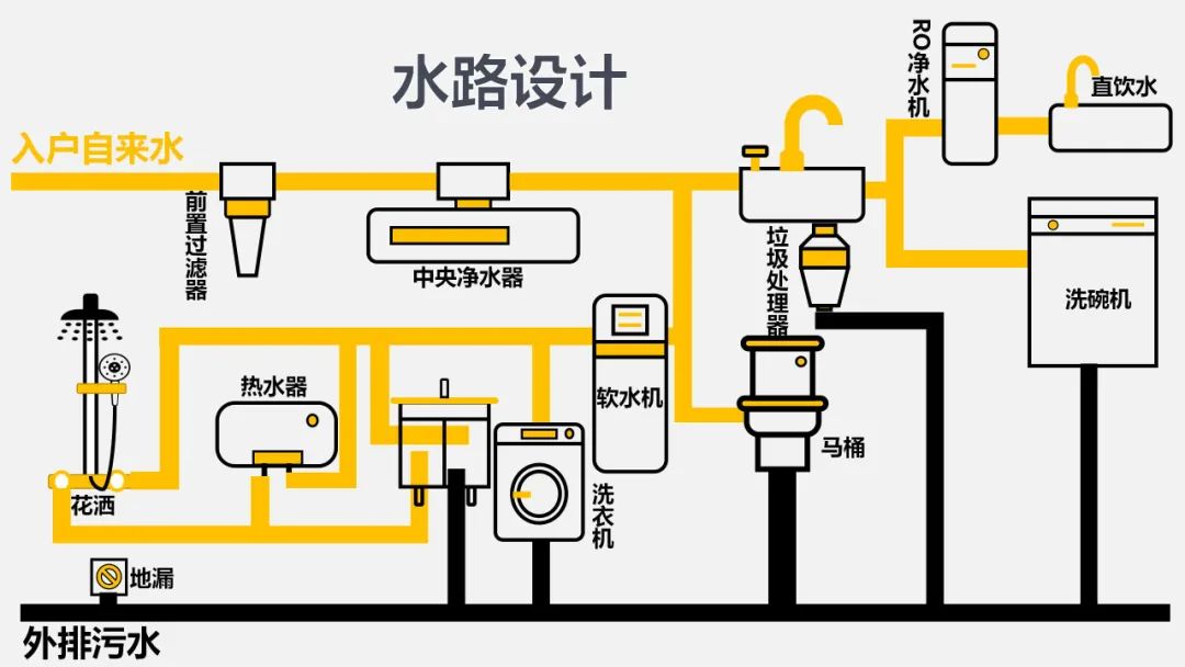 家装水电定位图怎么设计,一整套家装12张设计图
