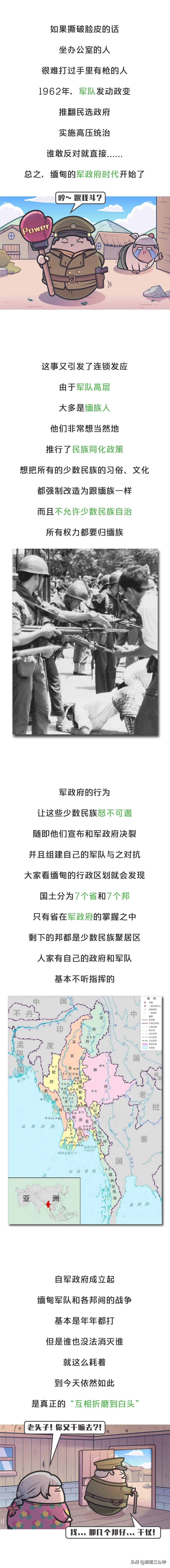 缅甸形势详解,缅甸当今状态