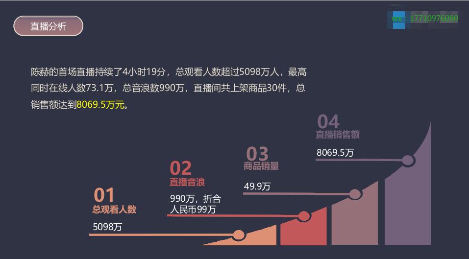 罗永浩陈赫直播带货,罗永浩与董明珠直播设备对比