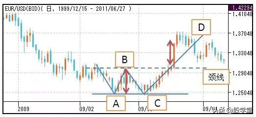 股市仙人指路形态图解,股市蜡烛图的形态与走势图解