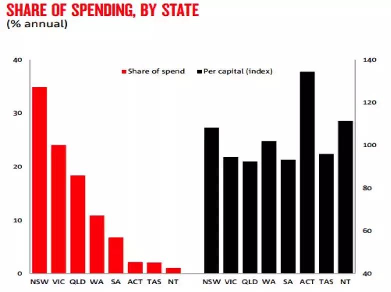 澳洲网购最新消息,2022年线下实体零售阵亡名单出炉