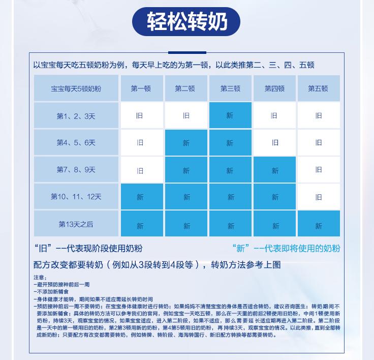 科学奶粉喂养婴儿,母乳喂养怎么选择奶粉