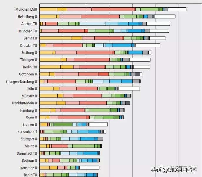 唠一唠德国最有钱的大学是哪所，斯图加特表示很委屈