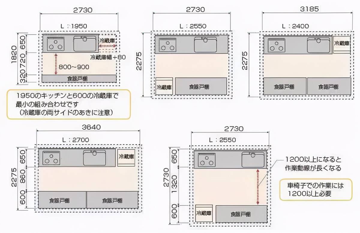 室内设计常见的人体工程尺寸,室内装饰人体工程学尺寸