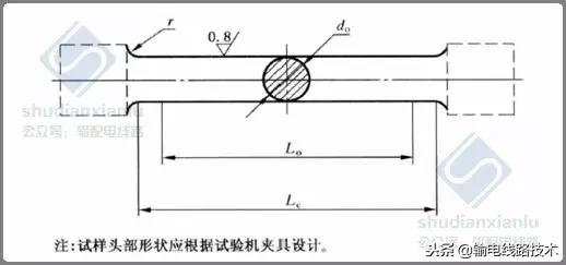 紧固件标准件工艺流程,紧固件的基础知识和性能测试
