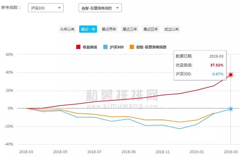 牛熊市短线战法,牛熊市机遇