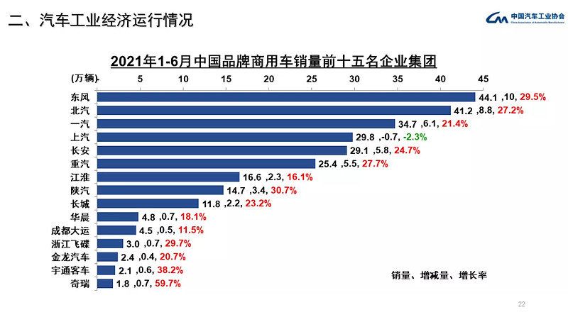 日上集团2024年一季度业绩,日上集团的利润