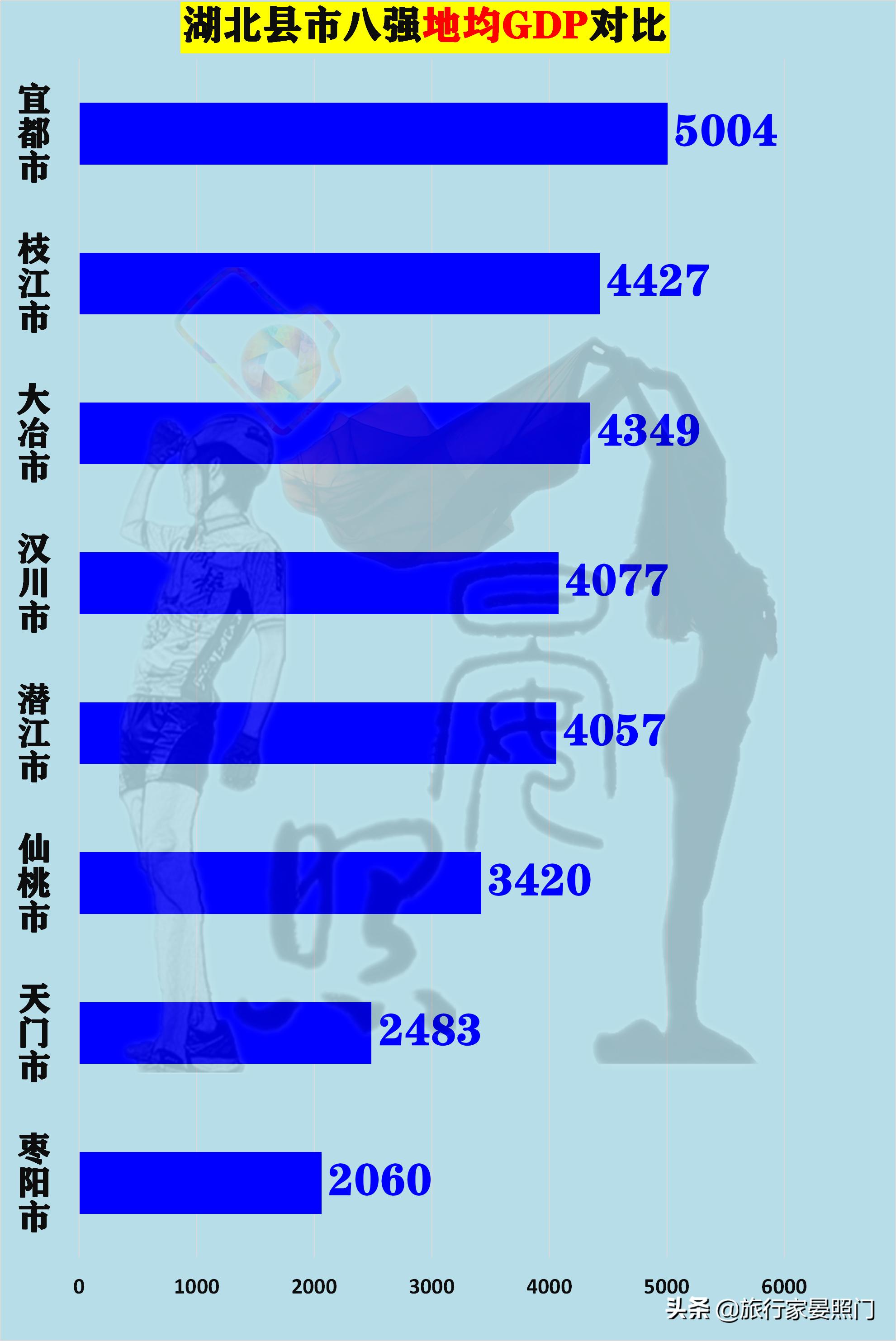 仙桃天门汉川对比,湖北百强镇仙桃