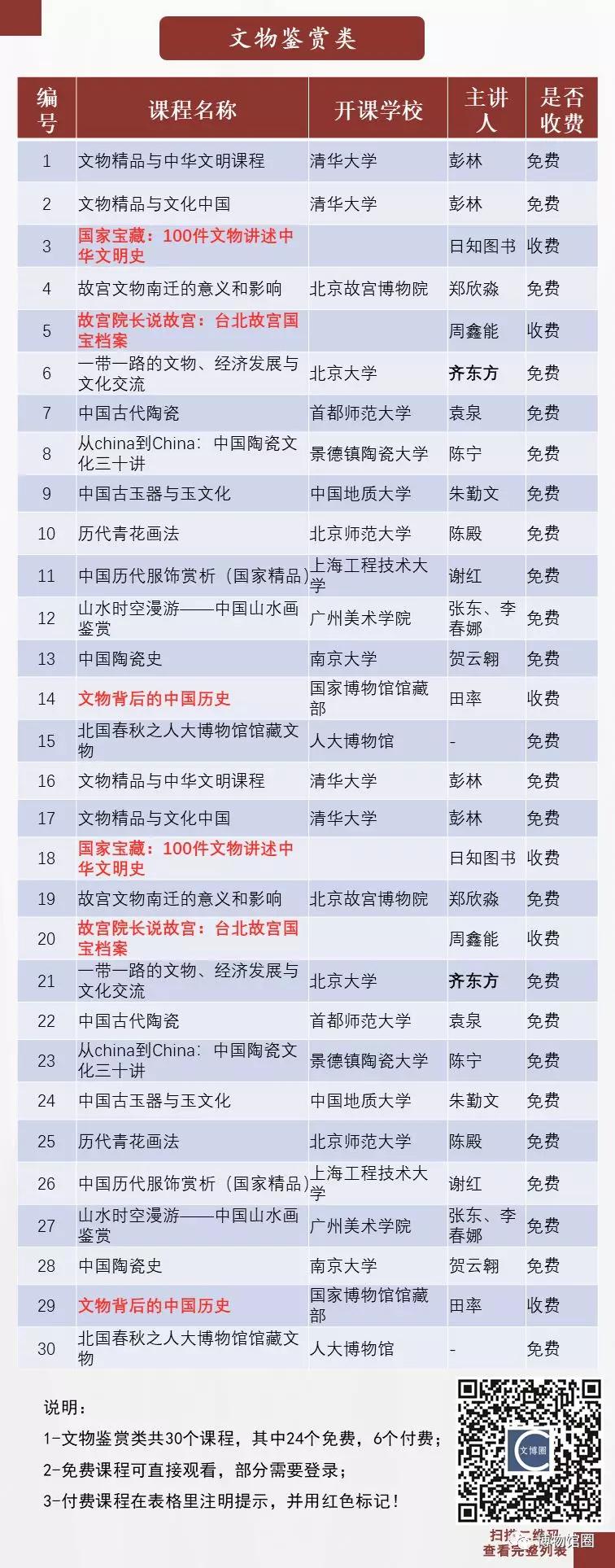 鏂囧崥缁煎悎璇剧▼,鍏ぇ鑰冨彜鐮斿绯诲垪璇剧▼姝ｅ紡鍙戝竷