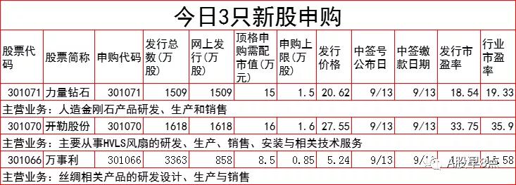 周四股市后市行情预测,周四股票投资方法
