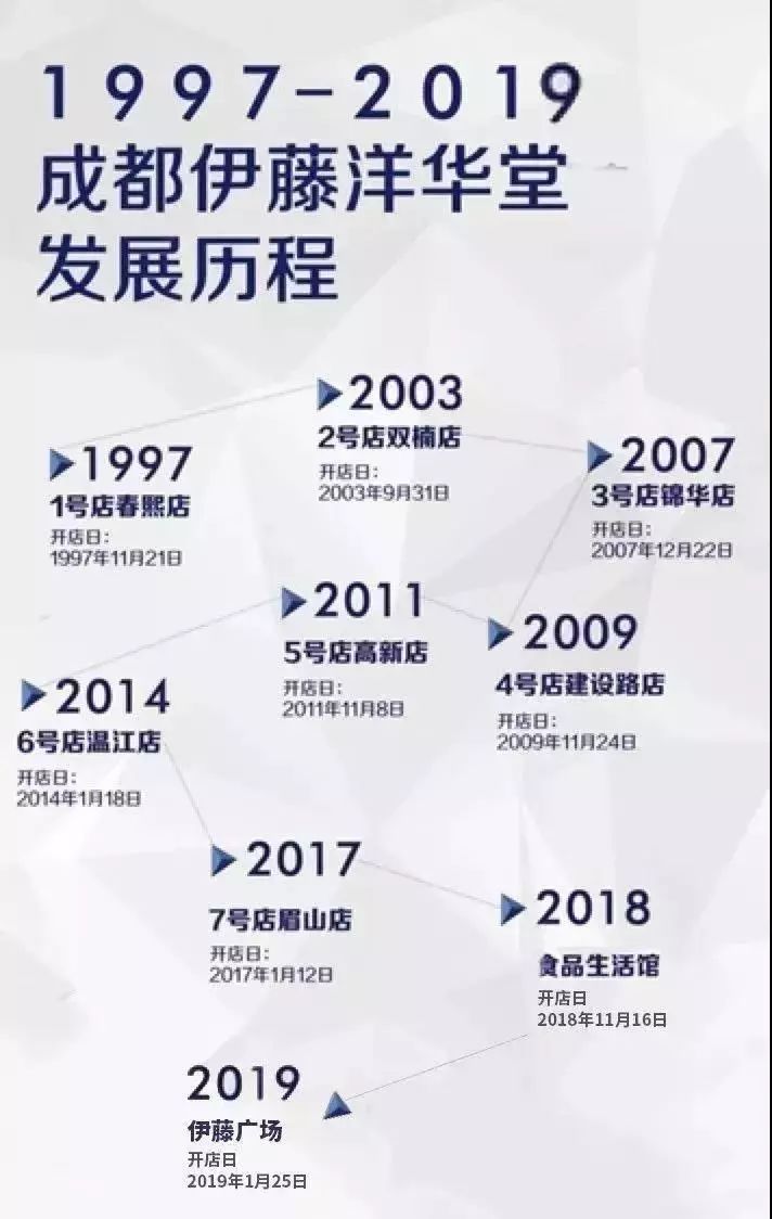 成都最值得期待的购物中心,成都太古里值得转的商场