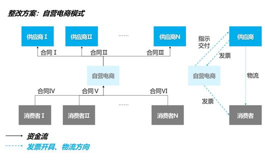 电商平台的资金清算现状,电商资金风险及规避方案怎么写