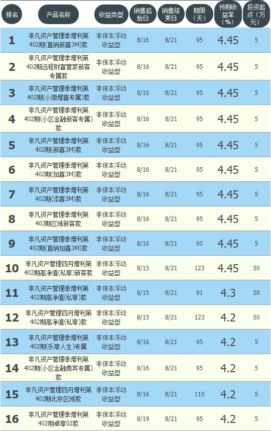 银行现金管理类理财收益,哪家银行理财收益最高无风险
