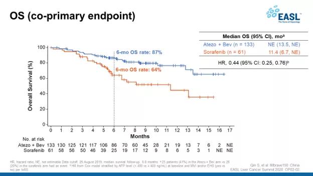 nccn肝癌指南中文版,肝癌最新版nccn治疗指南