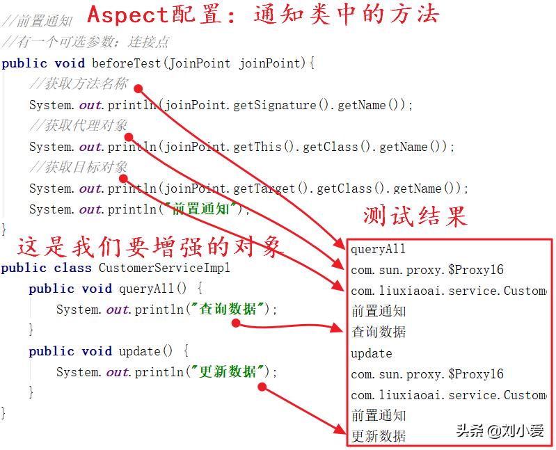 spring框架之切面编程步骤说明