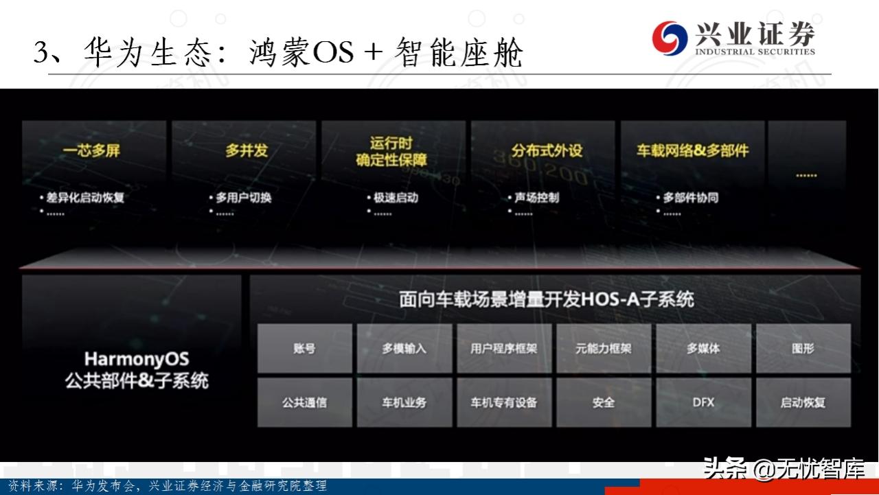 华为鸿蒙系统harmonyos有用吗,华为鸿蒙harmonyos开发者会议