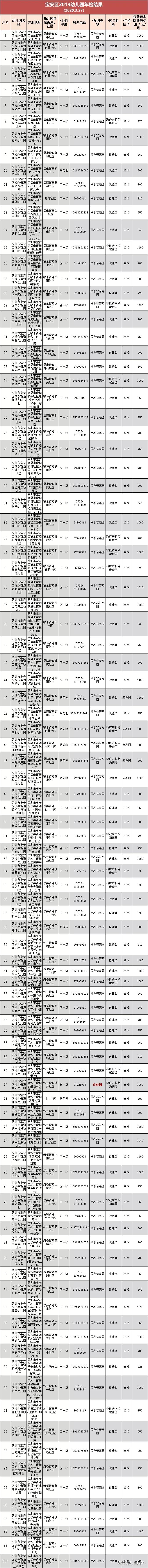 深圳幼儿园市级示范园标准,2019深圳幼儿园排名一览表