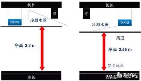 空调冷凝水提升泵安装示意图,多联机冷凝水提升泵安装方法