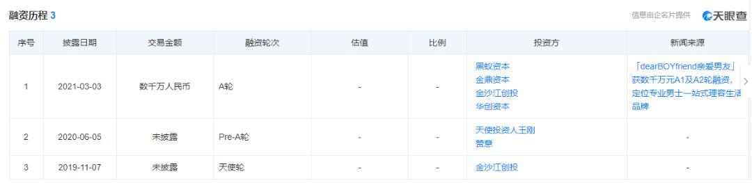 数说香水|17%的年均增长率下，“香水”以何撩人？