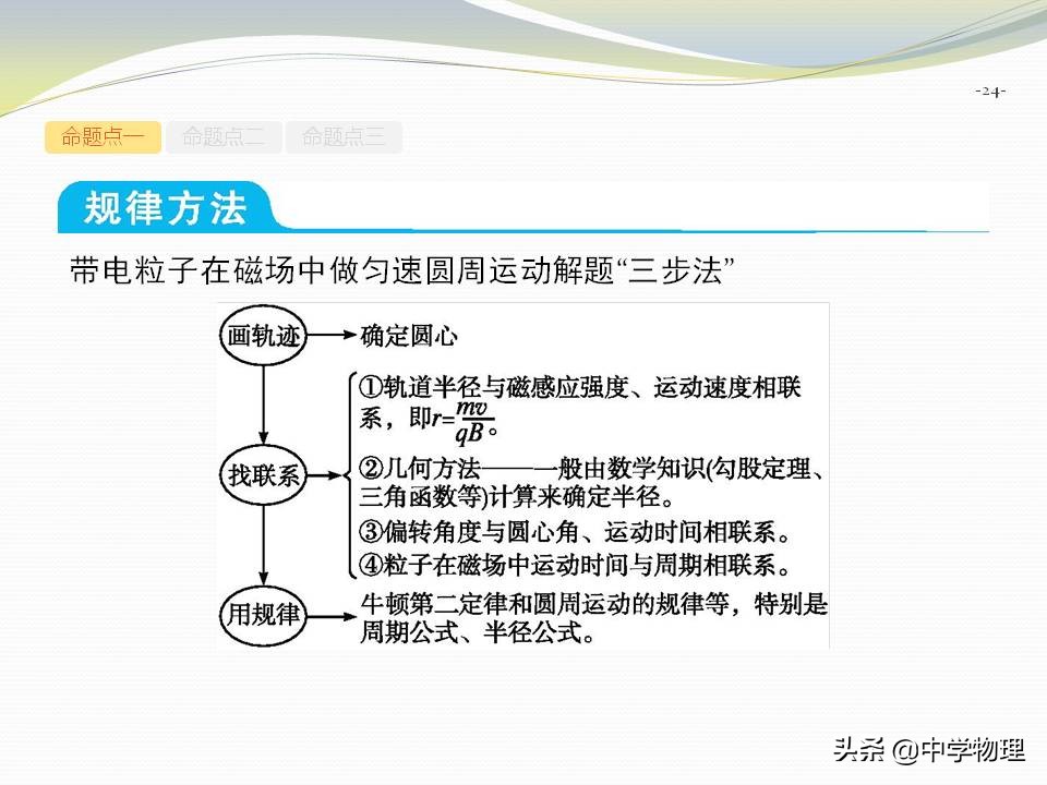 高考物理磁场运动,高考物理大题电场与磁场