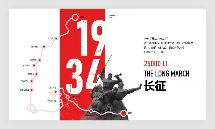 各种ppt的基本操作技巧,ppt实用技巧50招排版