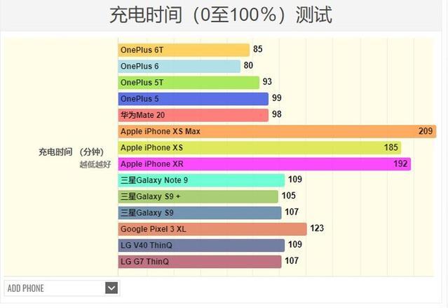 一加6t的使用体验报告,一加旗舰机一加6t开箱上手体验