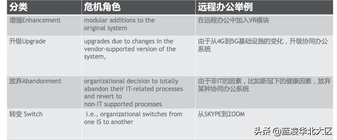 新冠疫情下物流行业的困境,新冠疫情对企业转型的影响