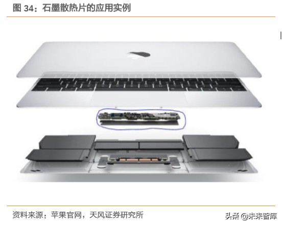 电子信息产业半导体,电子元器件产品加工行业研究