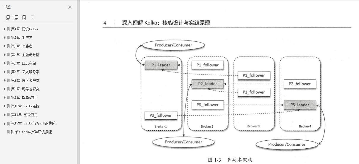 初学java开发这9本书值得一看,java工程师推荐笔记本