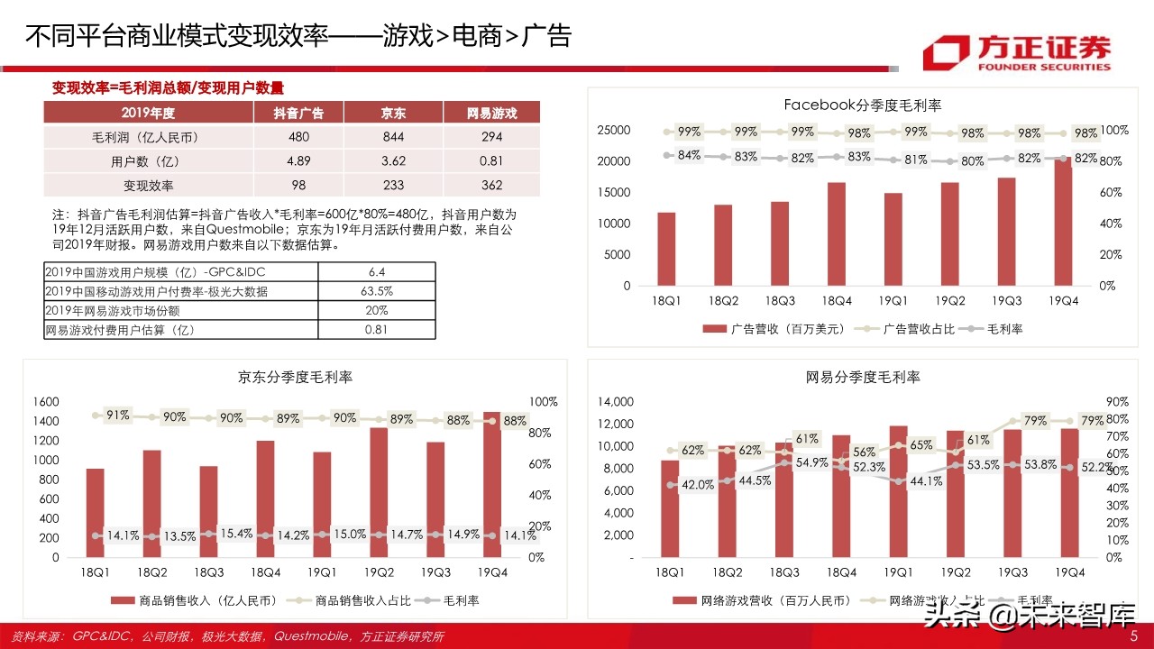 字节跳动跟腾讯游戏,腾讯游戏对比字节跳动