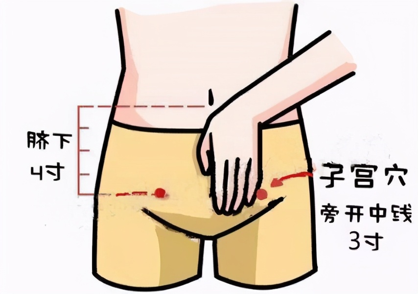 董氏奇穴痛经快速止痛穴位,痛经按摩哪个穴位止痛效果最好