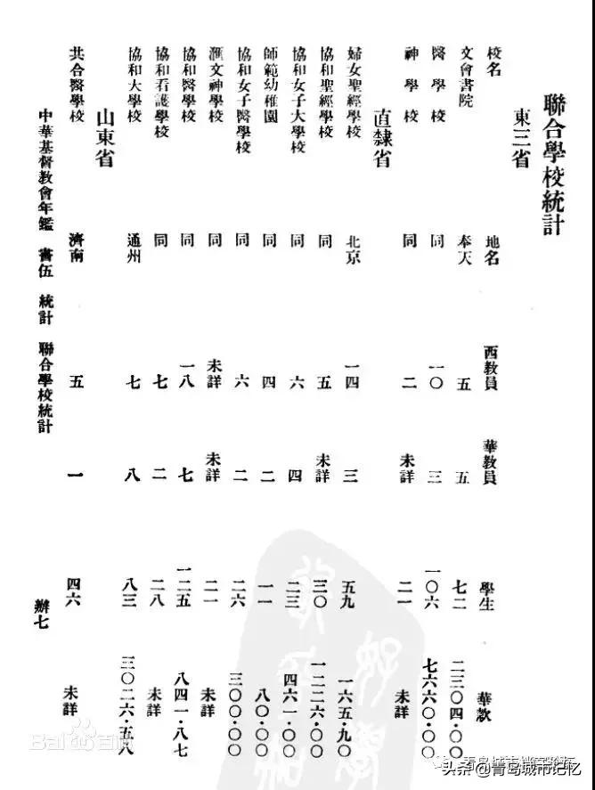 青岛科技大学学校背景,青岛科技大学由来