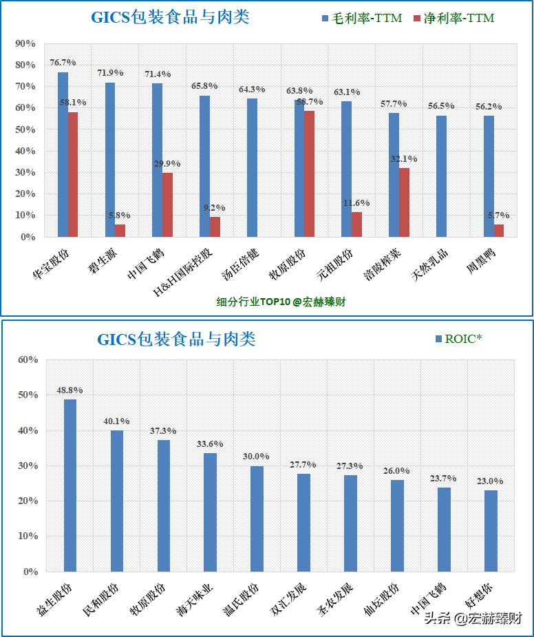 今日牧原股份买入评级,投资牧原股份