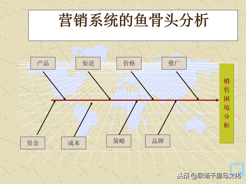 世界500强企业制度与表格管理工具,世界500强企业都在用的管理方法