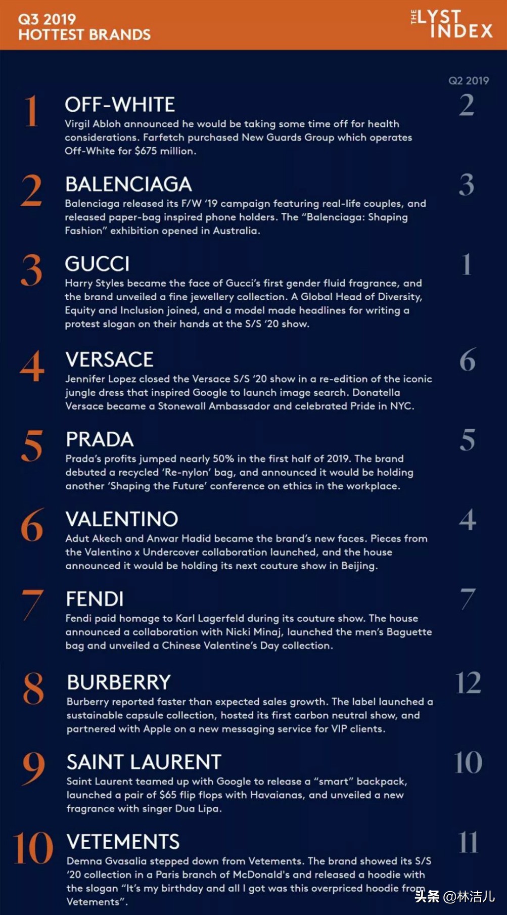 第一次买大牌包包如何选,买大牌包包平价