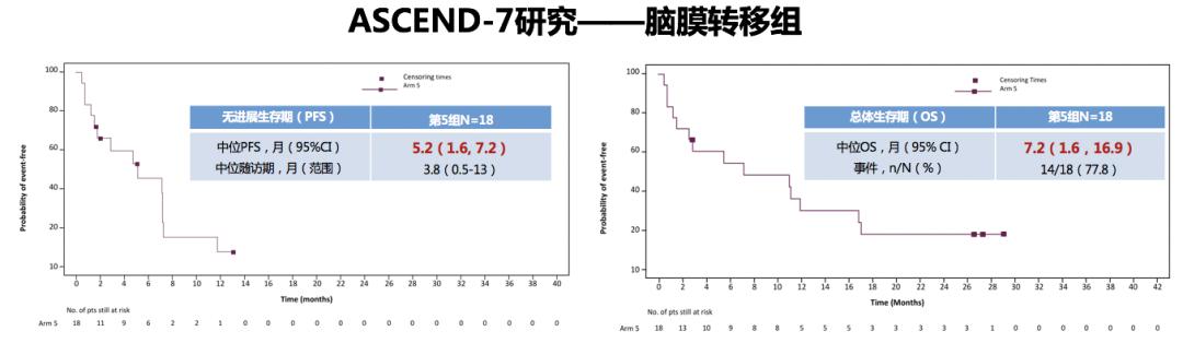 alk靶向药可以使脑转移瘤消失吗,靶向药为alk脑转移患者带来福音