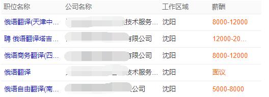 当下热门小语种,热门小语种有哪些