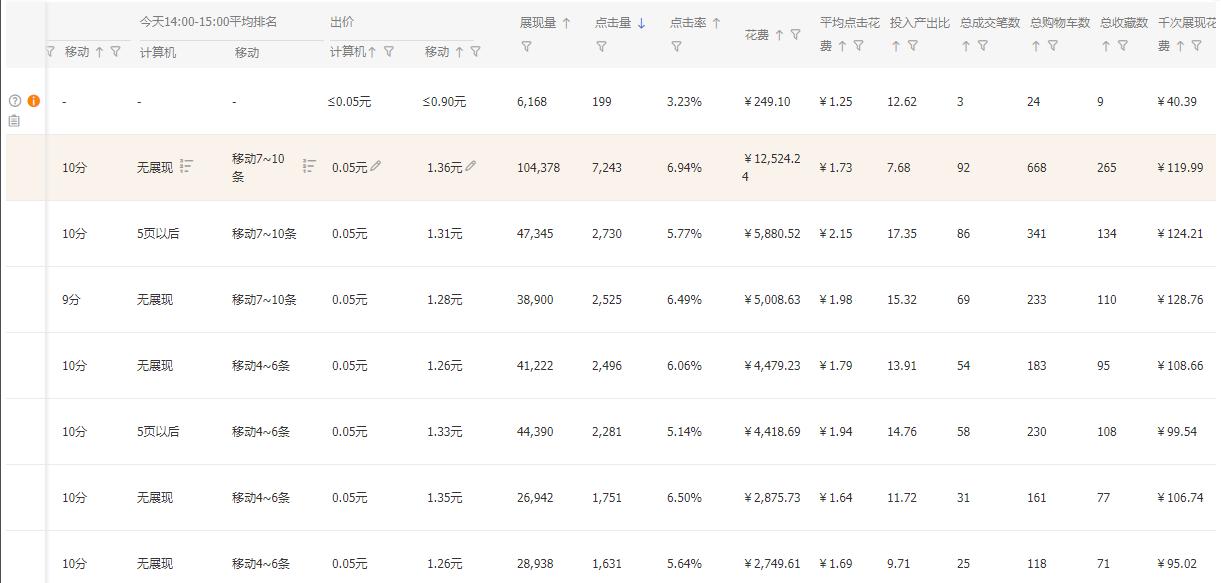 店铺营销引流秘诀,2020精准引流新方法裂变拓客