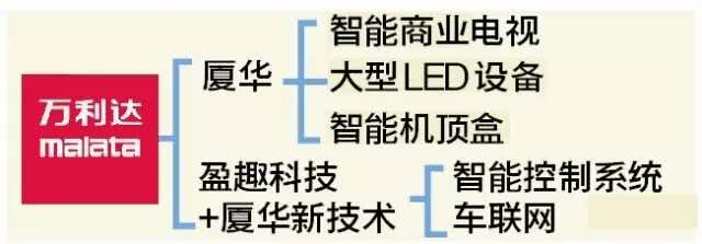 又一厦门老品牌没落!曾为彩电业霸主,厦华夏新相继陨落